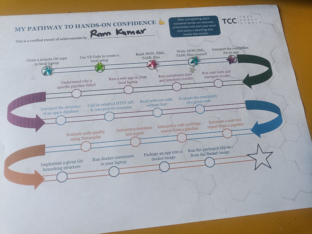 Hands-on Learning Path